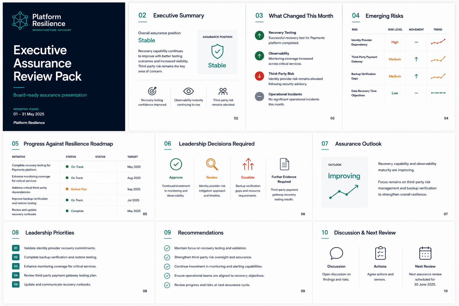 Example executive assurance review pack output for a Resilience Assurance engagement
