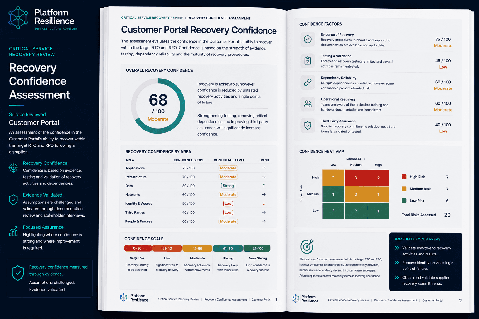 Example recovery confidence assessment output for a Critical Service Recovery Review