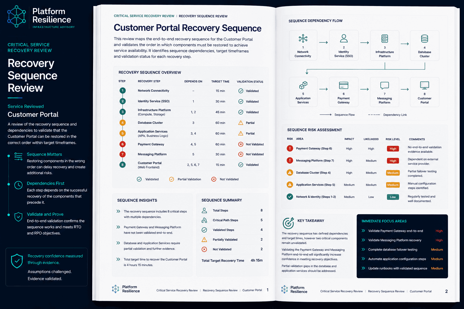 Example recovery sequence review output for a Critical Service Recovery Review