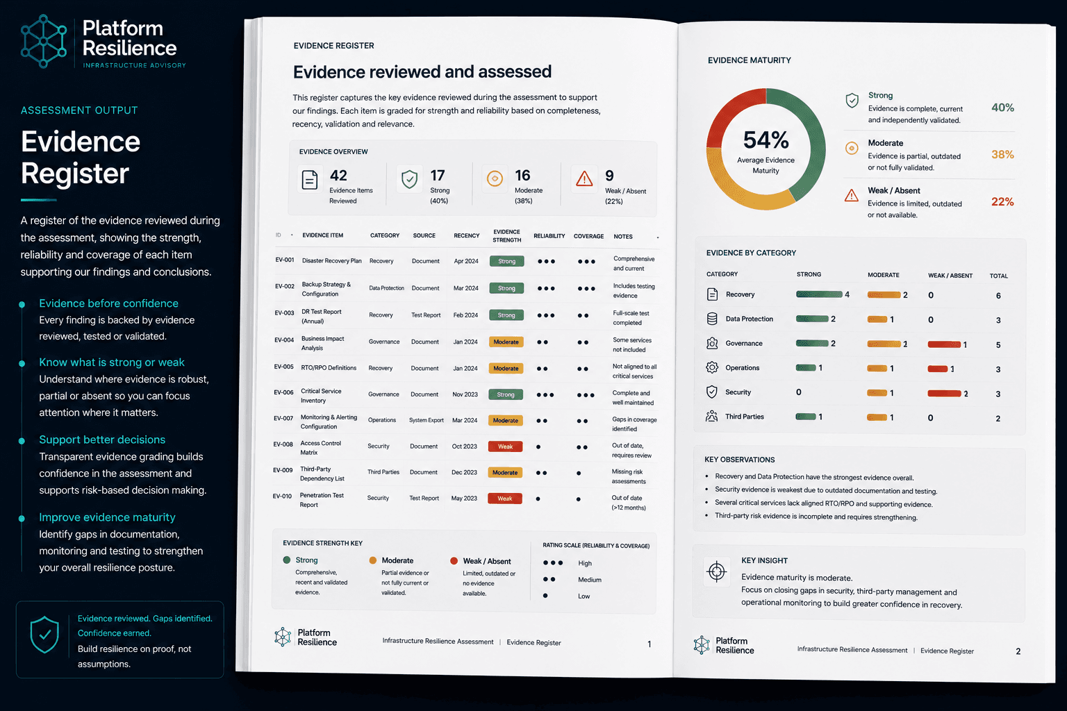 Example evidence register output for an Infrastructure Resilience Assessment