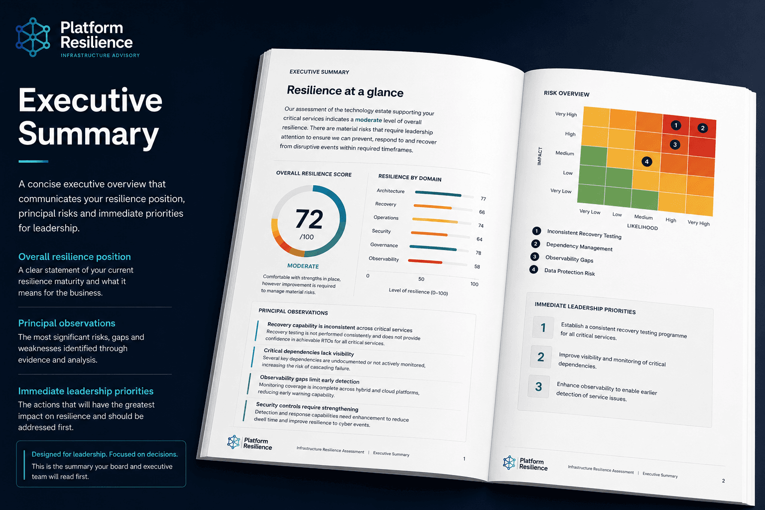 Example executive summary output for an Infrastructure Resilience Assessment