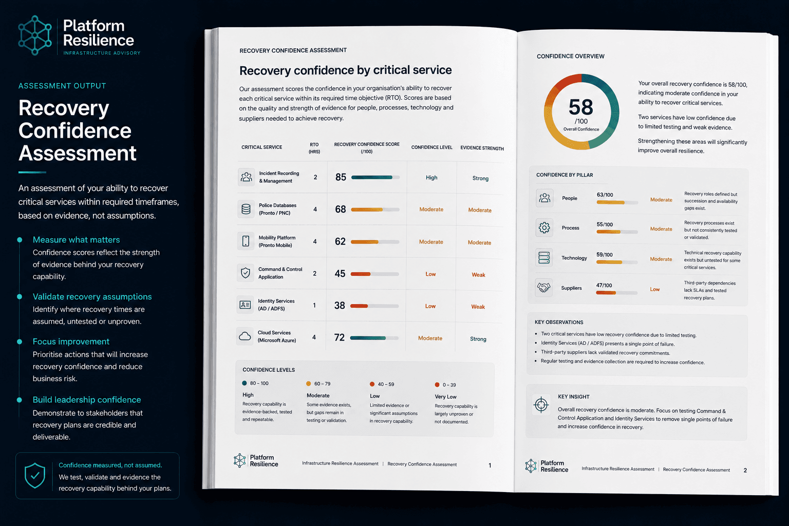 Example recovery confidence assessment output for an Infrastructure Resilience Assessment
